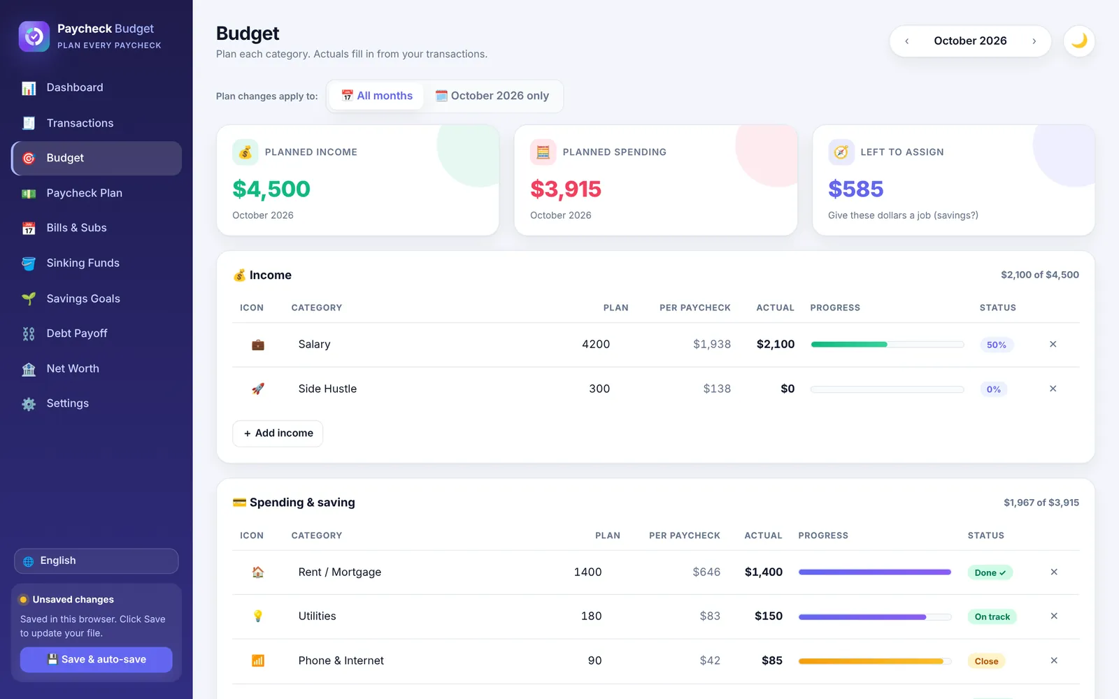 Budget